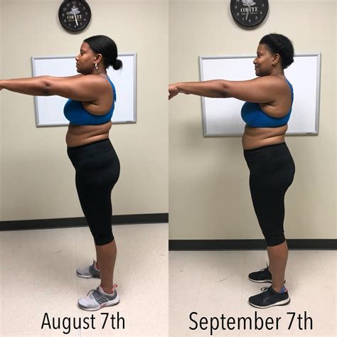 30 Days of Intermittent Fasting: Results .